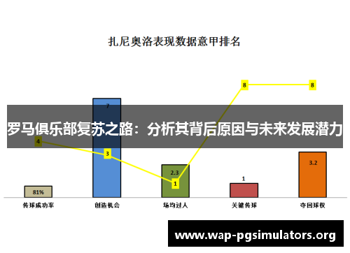 罗马俱乐部复苏之路：分析其背后原因与未来发展潜力