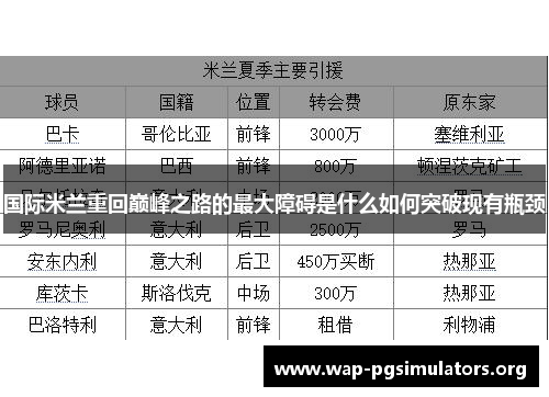 国际米兰重回巅峰之路的最大障碍是什么如何突破现有瓶颈