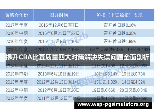 提升CBA比赛质量四大对策解决失误问题全面剖析