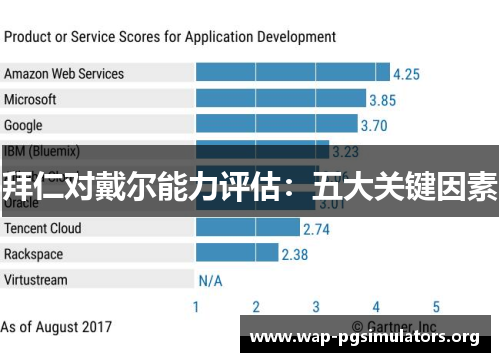 拜仁对戴尔能力评估：五大关键因素