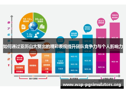 如何通过亚历山大复出的精彩表现提升团队竞争力与个人影响力