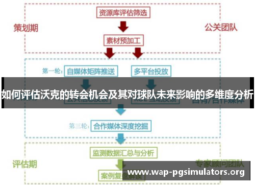 如何评估沃克的转会机会及其对球队未来影响的多维度分析