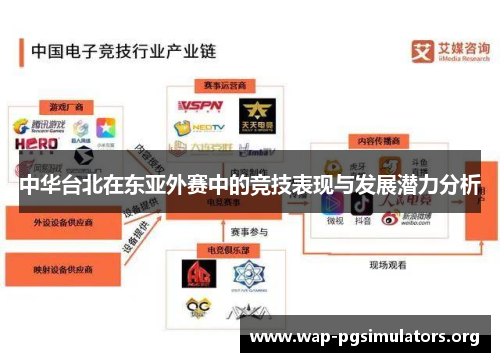 中华台北在东亚外赛中的竞技表现与发展潜力分析