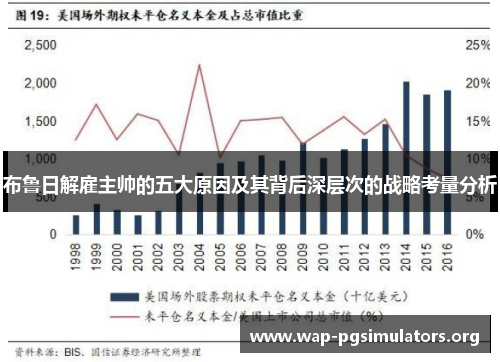 布鲁日解雇主帅的五大原因及其背后深层次的战略考量分析