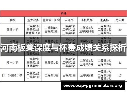河南板凳深度与杯赛成绩关系探析