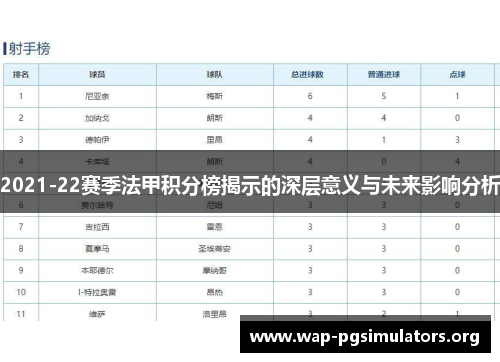 2021-22赛季法甲积分榜揭示的深层意义与未来影响分析