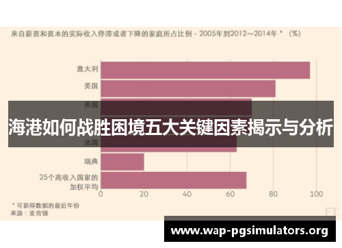 海港如何战胜困境五大关键因素揭示与分析