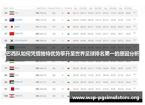 巴西队如何凭借独特优势攀升至世界足球排名第一的原因分析
