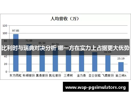 比利时与瑞典对决分析 哪一方在实力上占据更大优势