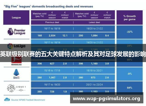 英联级别联赛的五大关键特点解析及其对足球发展的影响