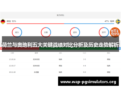 荷兰与奥地利五大关键战绩对比分析及历史走势解析