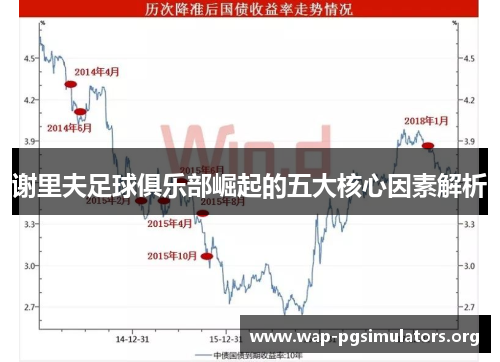 谢里夫足球俱乐部崛起的五大核心因素解析 谢里夫足球俱乐部崛起的五大核心因素解析