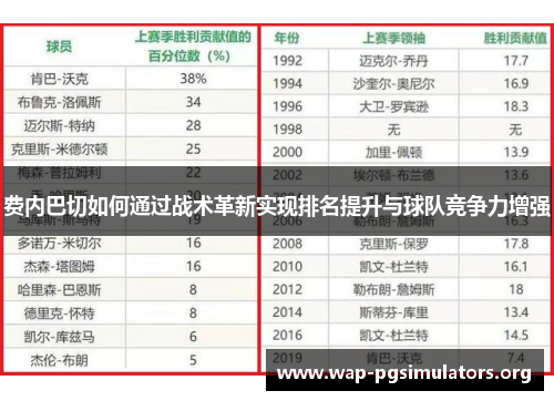 费内巴切如何通过战术革新实现排名提升与球队竞争力增强
