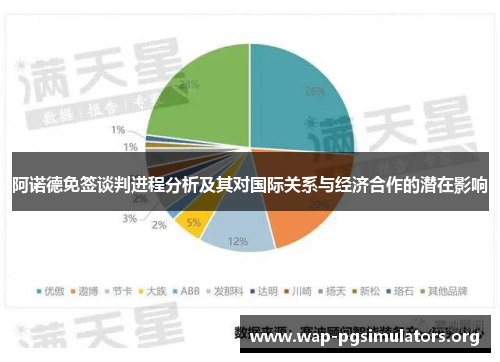 阿诺德免签谈判进程分析及其对国际关系与经济合作的潜在影响 阿诺德免签谈判进程分析及其对国际关系与经济合作的潜在影响